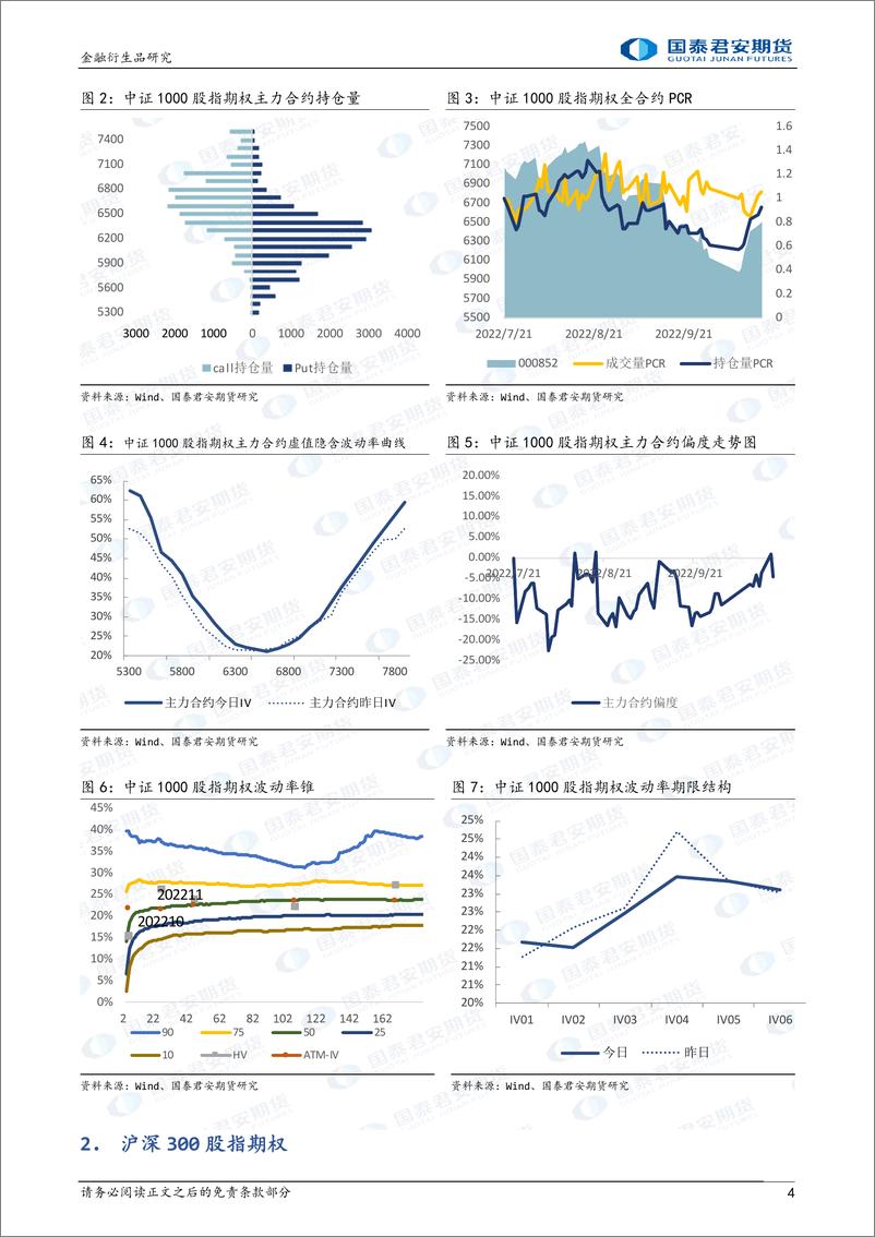 《股票股指期权：隐波走弱，可考虑备兑开仓策略-20221018-国泰君安期货-26页》 - 第5页预览图