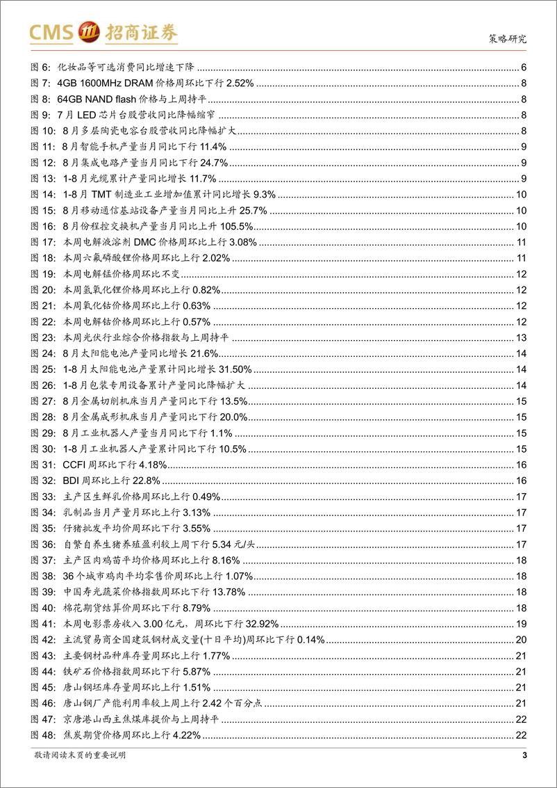 《行业景气观察：8月消费数据边际改善，移动通信基站产量同比增幅扩大-20220921-招商证券-32页》 - 第4页预览图