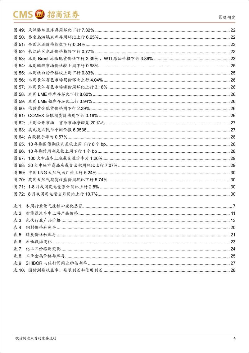 《行业景气观察：8月消费数据边际改善，移动通信基站产量同比增幅扩大-20220921-招商证券-32页》 - 第5页预览图