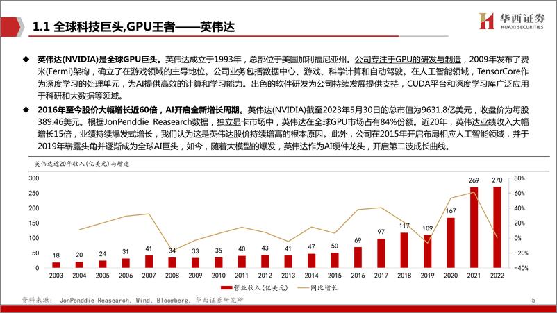 《AIGC行业深度报告-谁是国产英伟达-华西证券》 - 第5页预览图