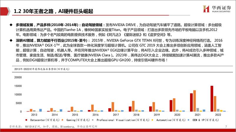 《AIGC行业深度报告-谁是国产英伟达-华西证券》 - 第7页预览图