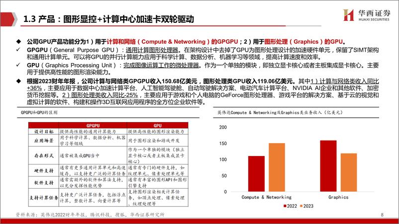 《AIGC行业深度报告-谁是国产英伟达-华西证券》 - 第8页预览图