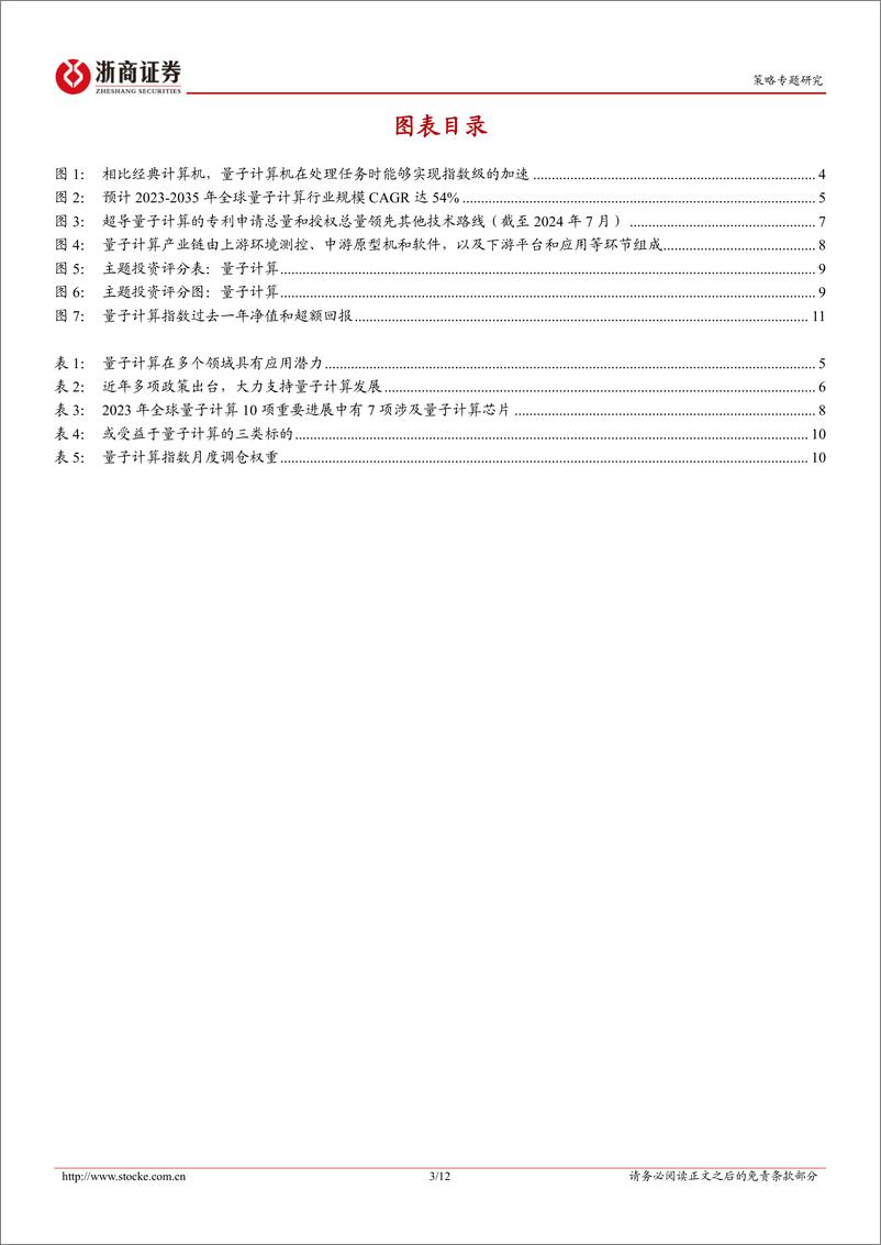 《量子计算概念股票池及主题指数：主题策略，量子计算-241215-浙商证券-12页》 - 第3页预览图