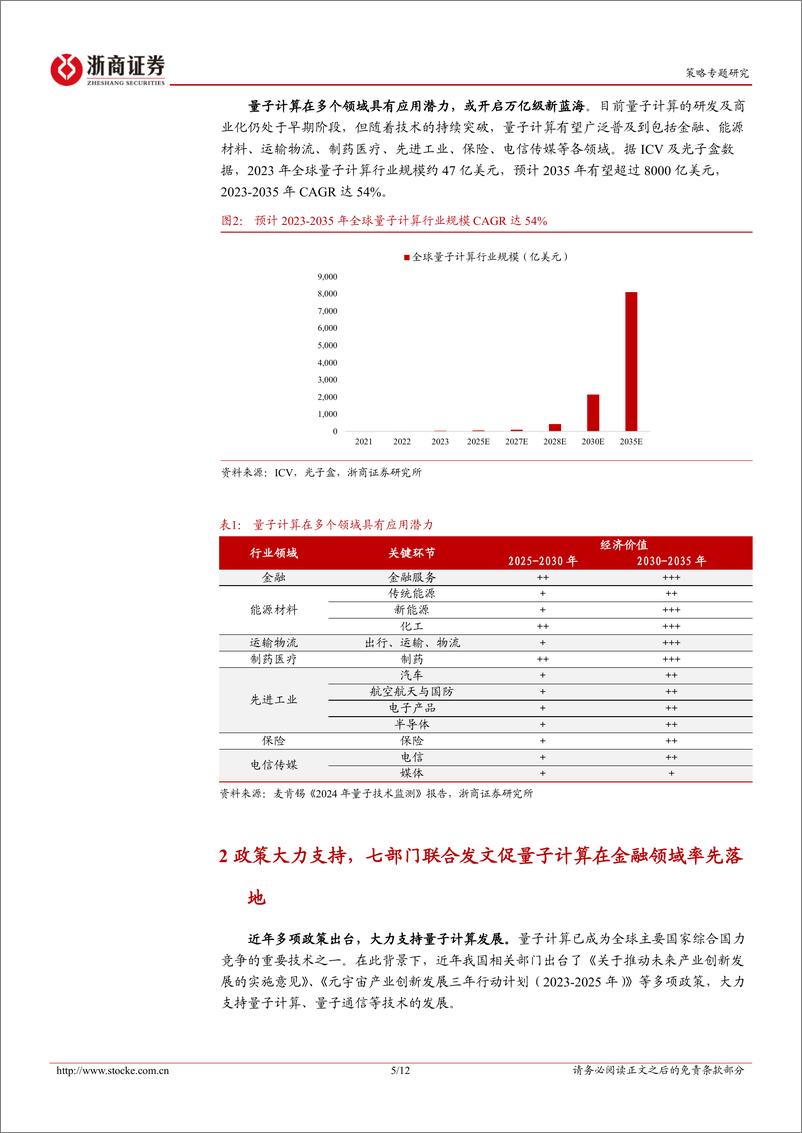 《量子计算概念股票池及主题指数：主题策略，量子计算-241215-浙商证券-12页》 - 第5页预览图