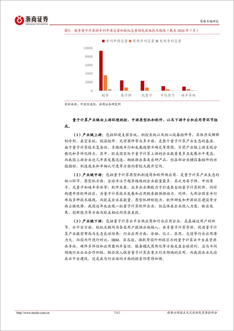 《量子计算概念股票池及主题指数：主题策略，量子计算-241215-浙商证券-12页》 - 第7页预览图