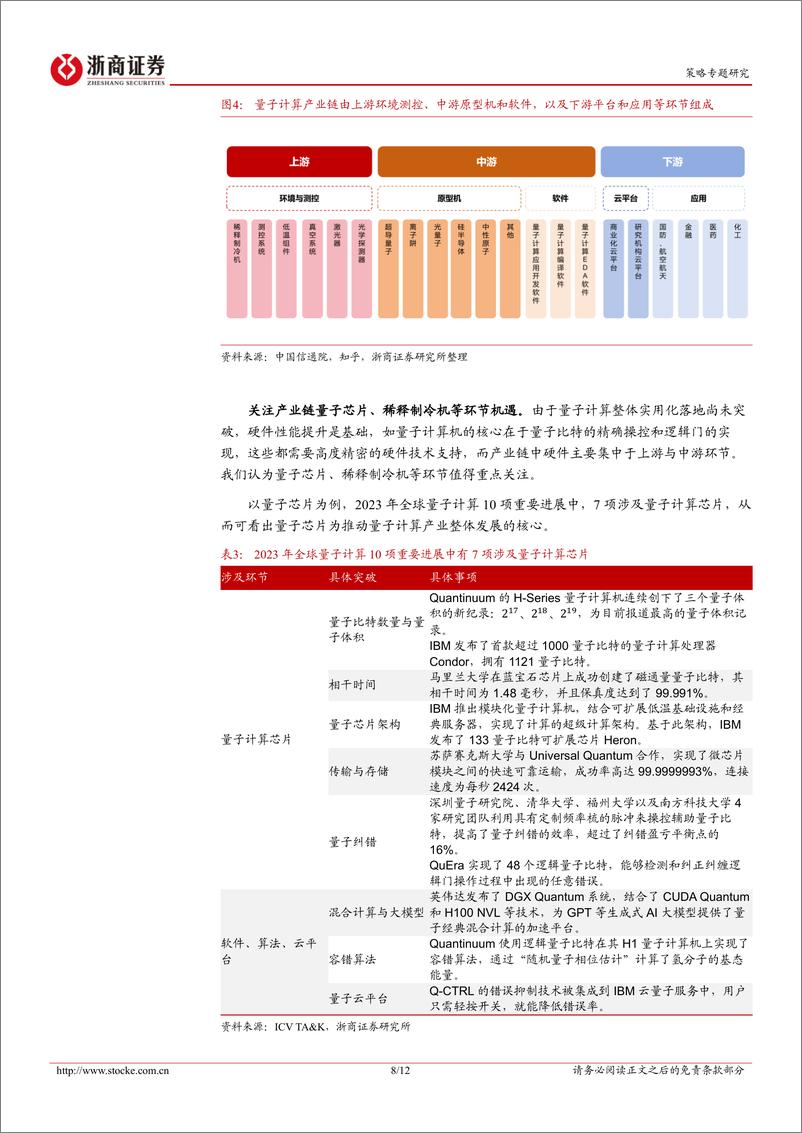 《量子计算概念股票池及主题指数：主题策略，量子计算-241215-浙商证券-12页》 - 第8页预览图