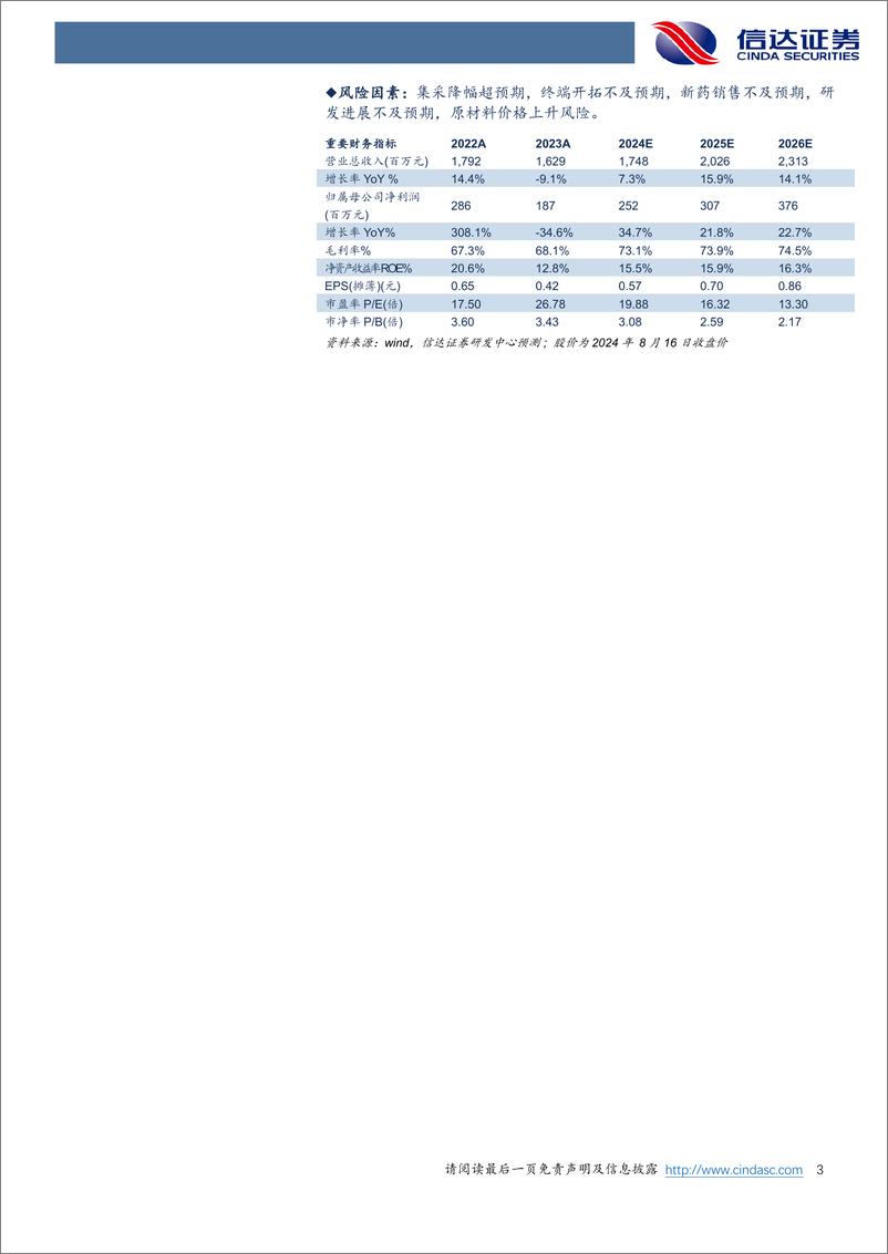 《方盛制药(603998)公司深度报告：集采影响出清%26创新药上量，“338”战略驱动业绩高增长-240819-信达证券-34页》 - 第3页预览图