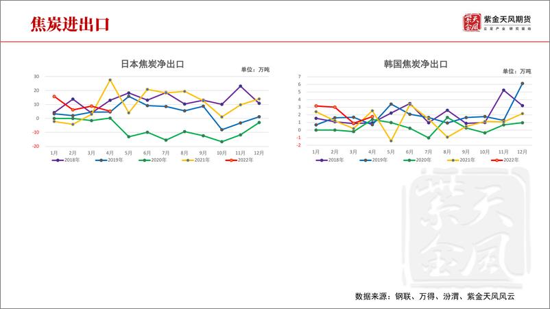 《潜龙在渊，随云上天-20220624-紫金天风期货-22页》 - 第8页预览图