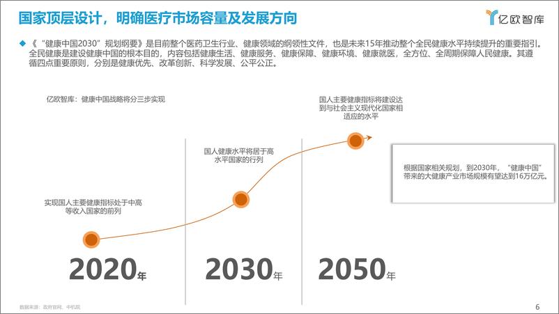 《2022年靶向药的破局之路：肺癌篇-亿欧智库-2022.1-43页》 - 第7页预览图