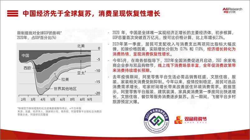 【阿里】《2021中国消费品牌报告》：从消费看区域发展新机遇 - 第3页预览图