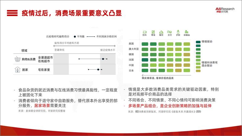 【阿里】《2021中国消费品牌报告》：从消费看区域发展新机遇 - 第4页预览图