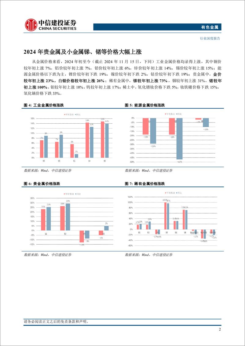 《有色金属行业深度·2025年投资策略报告：新质初兴供未敷-241125-中信建投-78页》 - 第5页预览图