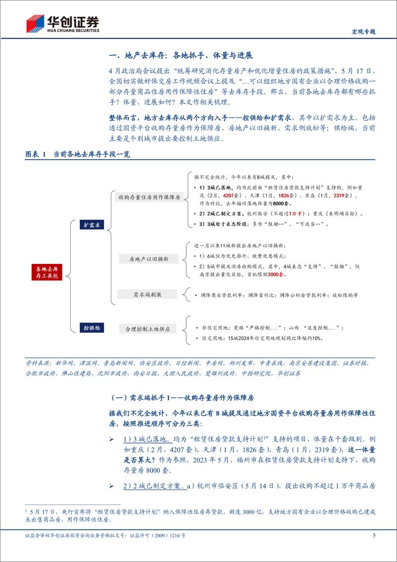 《【宏观专题】全面跟踪系列二-地产去库存：各地抓手、体量与进展-240528-华创证券-15页》 - 第5页预览图