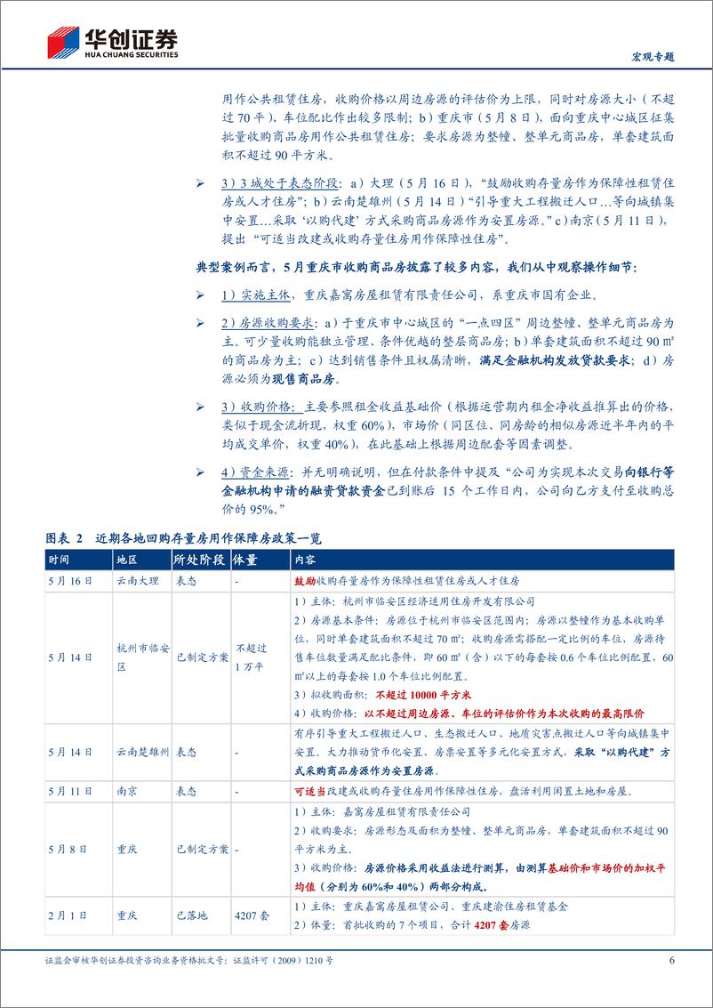 《【宏观专题】全面跟踪系列二-地产去库存：各地抓手、体量与进展-240528-华创证券-15页》 - 第6页预览图