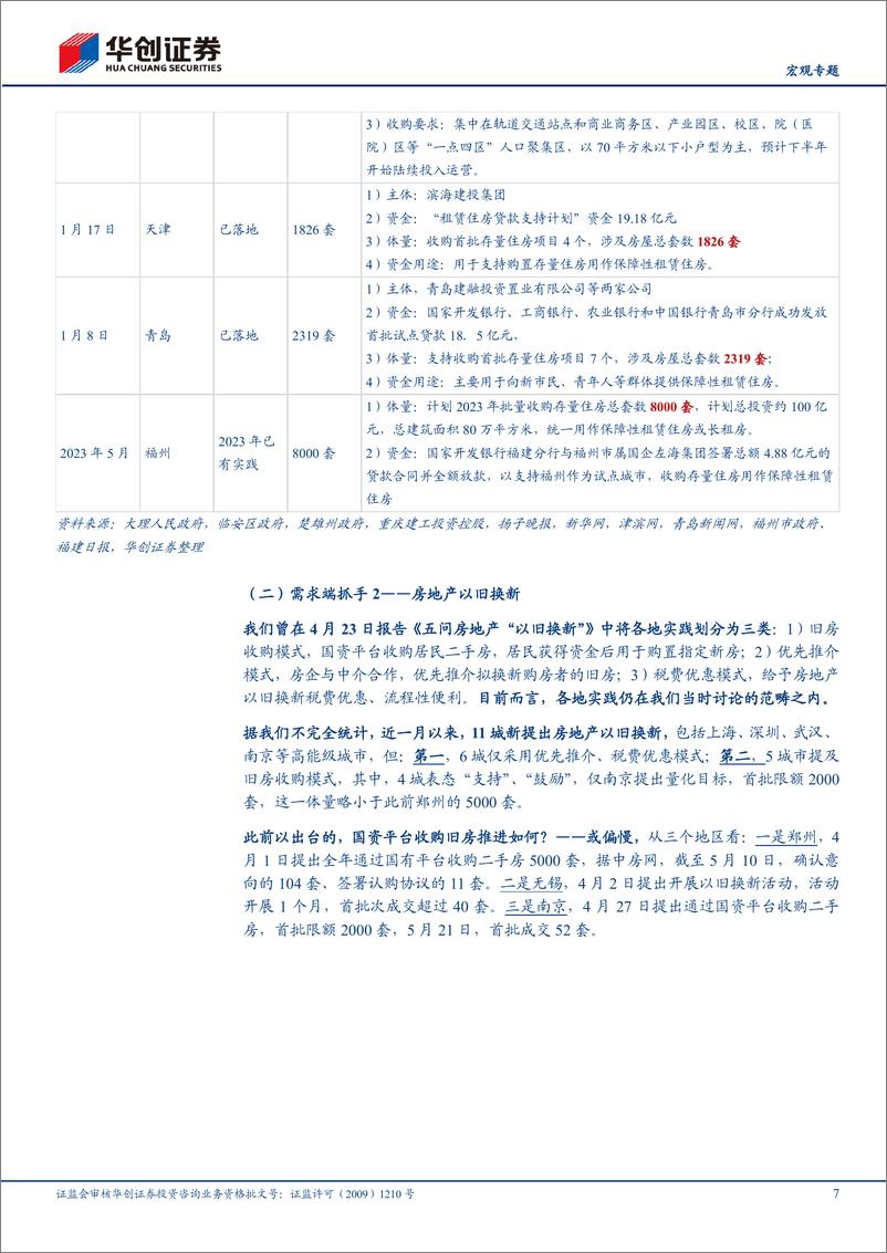 《【宏观专题】全面跟踪系列二-地产去库存：各地抓手、体量与进展-240528-华创证券-15页》 - 第7页预览图