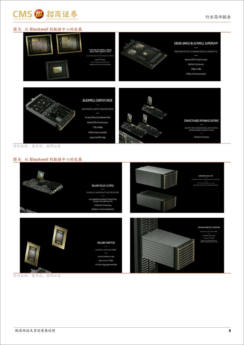 《电子行业英伟达GTC+2024跟踪报告：见证AI的变革时刻，关注新平台的增量变化和前沿应用-240319-招商证券-25页》 - 第6页预览图