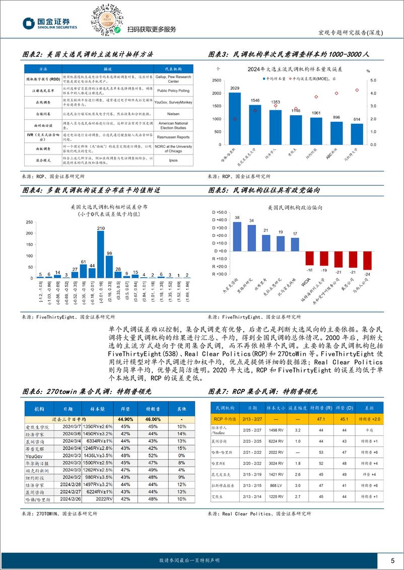 《宏观专题分析报告：美国大选，民调“哪家强”？-240310-国金证券-16页》 - 第5页预览图