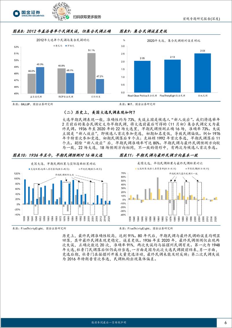 《宏观专题分析报告：美国大选，民调“哪家强”？-240310-国金证券-16页》 - 第6页预览图