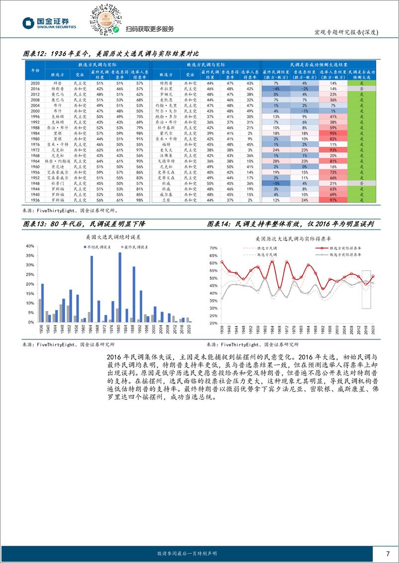 《宏观专题分析报告：美国大选，民调“哪家强”？-240310-国金证券-16页》 - 第7页预览图