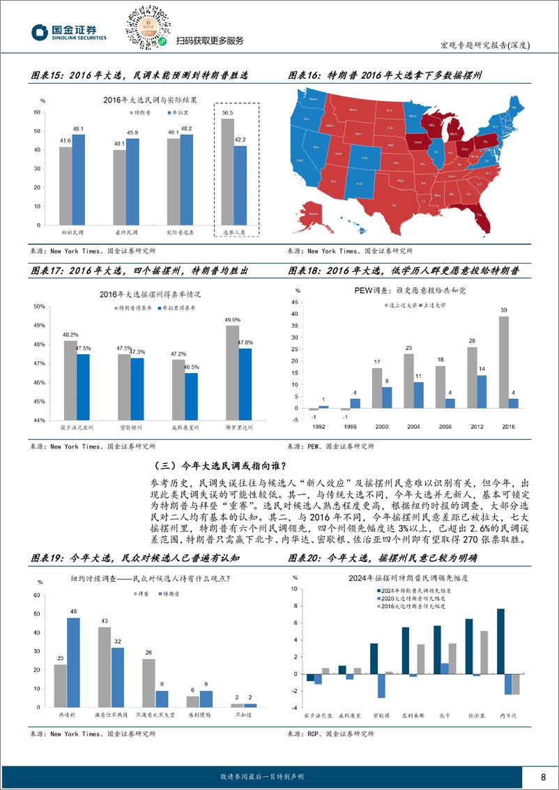 《宏观专题分析报告：美国大选，民调“哪家强”？-240310-国金证券-16页》 - 第8页预览图