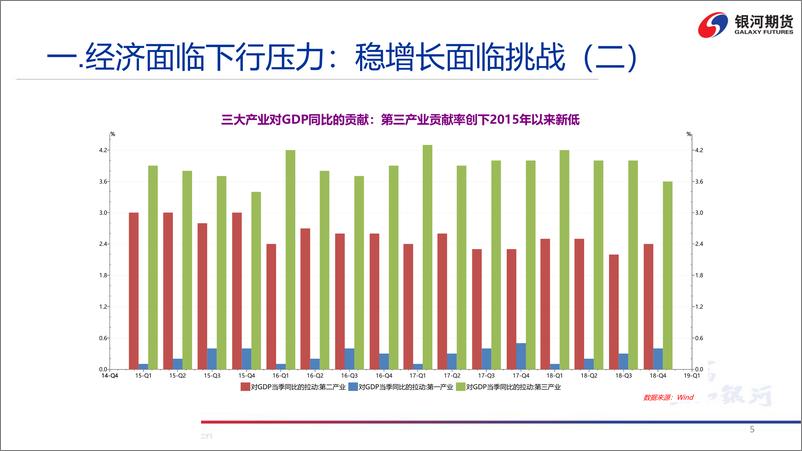 《下半年全球宏观分析：逆周期调节及其羁绊与突破-20190722-银河期货-50页》 - 第7页预览图