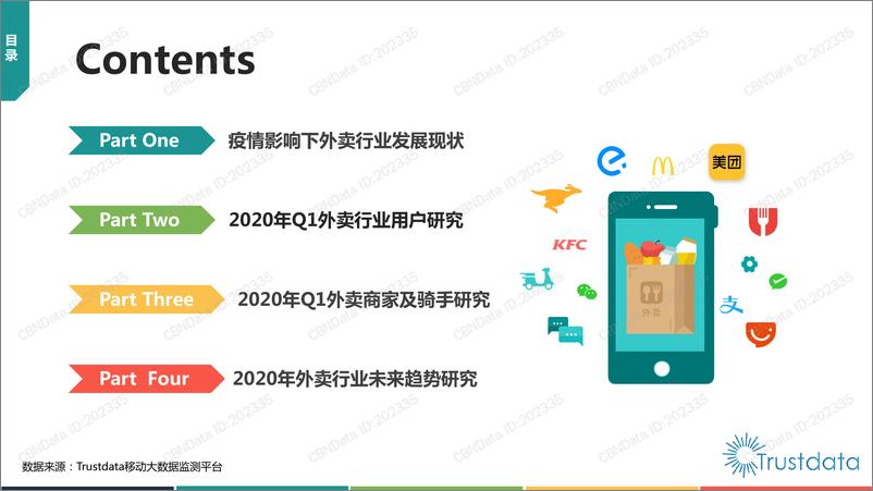 《2020年Q1中国外卖行业发展分析报告》 - 第3页预览图