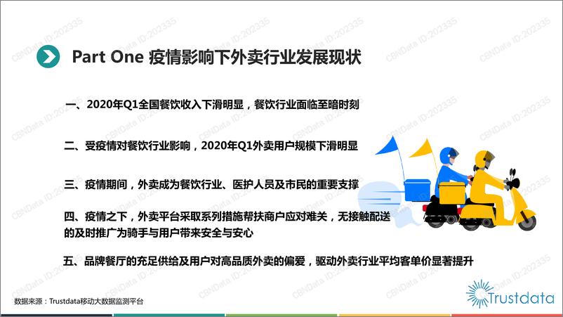 《2020年Q1中国外卖行业发展分析报告》 - 第4页预览图