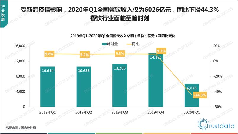 《2020年Q1中国外卖行业发展分析报告》 - 第5页预览图