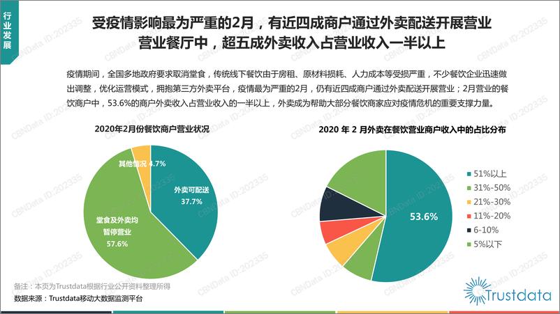 《2020年Q1中国外卖行业发展分析报告》 - 第7页预览图