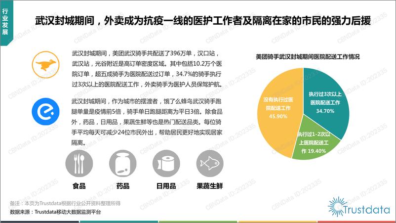 《2020年Q1中国外卖行业发展分析报告》 - 第8页预览图