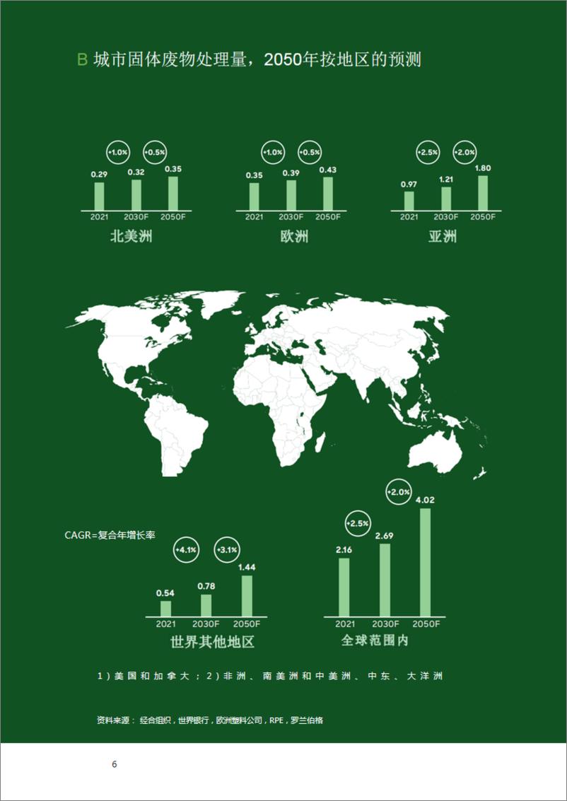 《固体废物行业在全球背景下塑料废物管理的展望：废旧塑料的再利用，新的发展机会-241015-罗兰贝格-28页》 - 第6页预览图