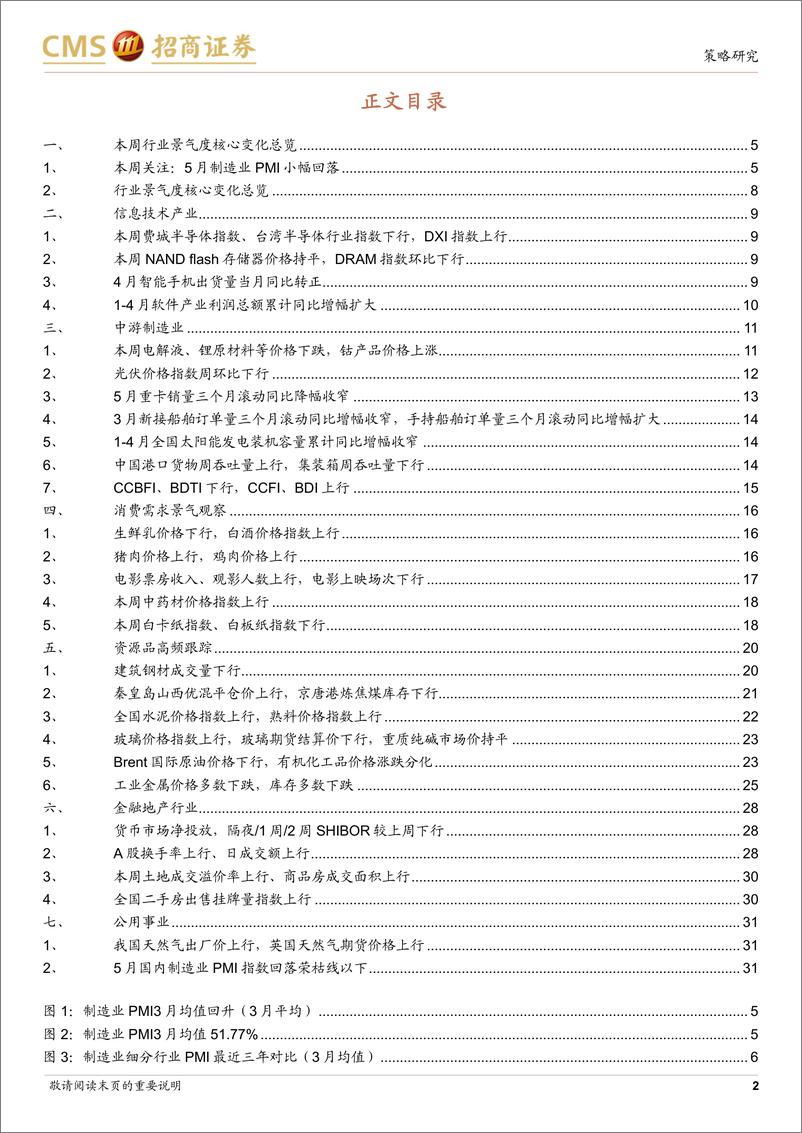 《行业景气观察(0605)：5月制造业和建筑业PMI小幅回落，商品房成交面积环比改善-240605-招商证券-33页》 - 第2页预览图