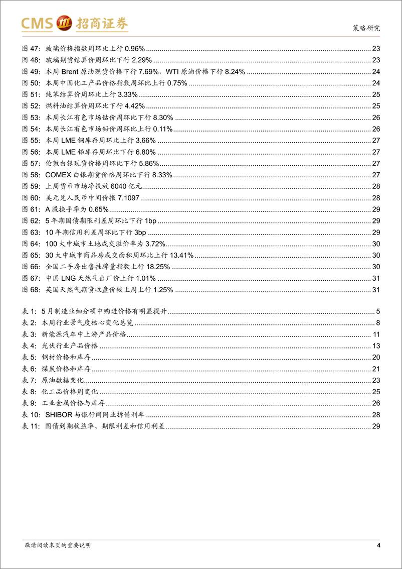 《行业景气观察(0605)：5月制造业和建筑业PMI小幅回落，商品房成交面积环比改善-240605-招商证券-33页》 - 第4页预览图