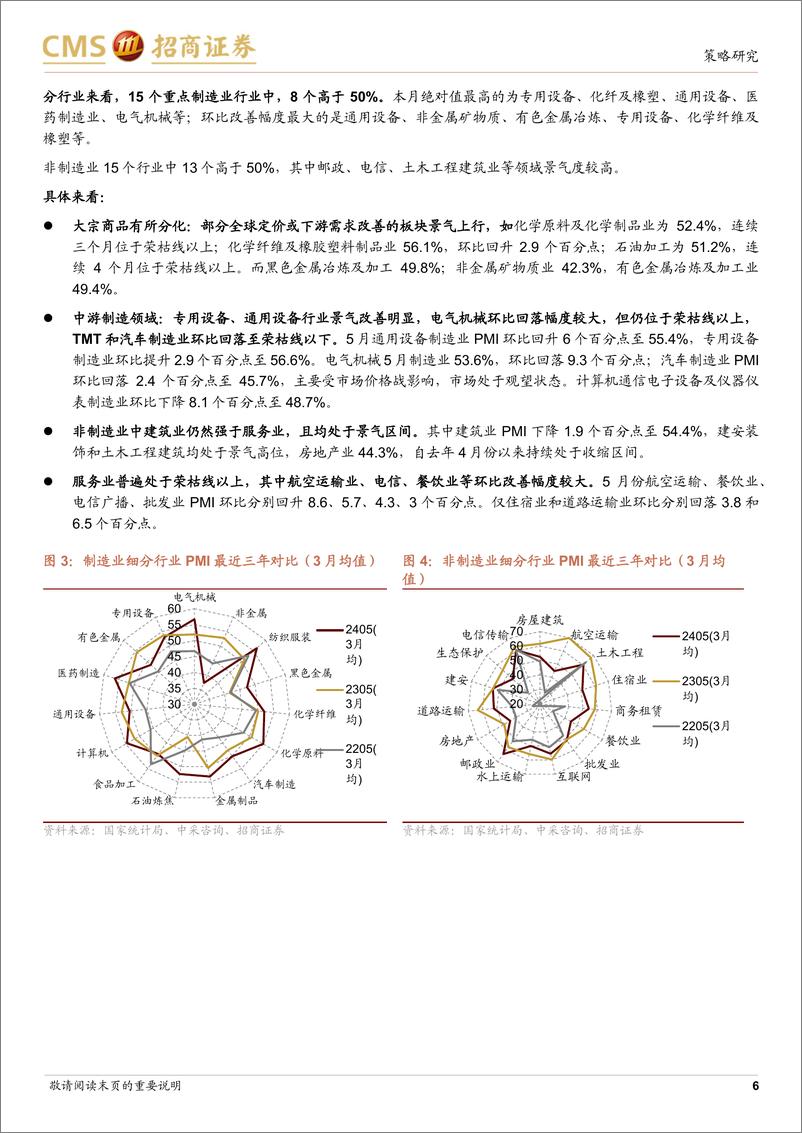 《行业景气观察(0605)：5月制造业和建筑业PMI小幅回落，商品房成交面积环比改善-240605-招商证券-33页》 - 第6页预览图