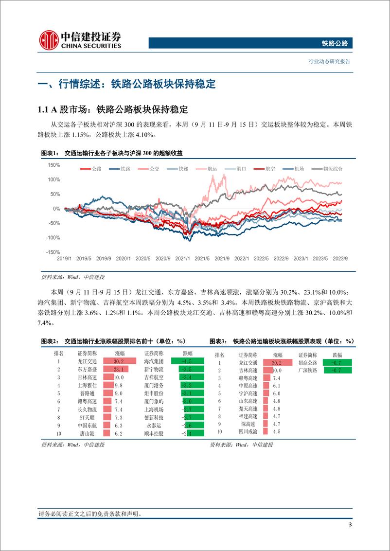 《铁路公路行业：中秋国庆假期铁路日均旅客量预计较2019年同期增长14.7%-20230918-中信建投-19页》 - 第5页预览图