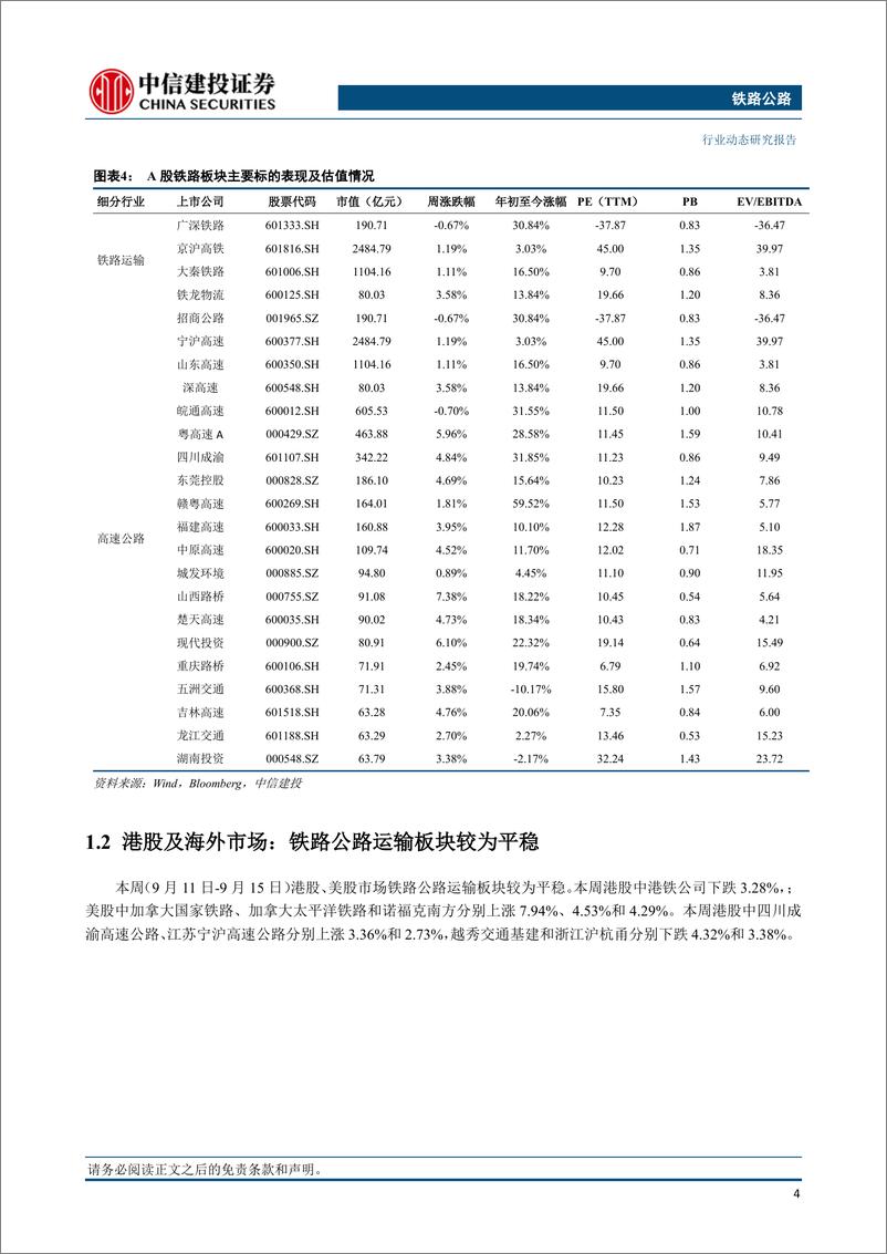 《铁路公路行业：中秋国庆假期铁路日均旅客量预计较2019年同期增长14.7%-20230918-中信建投-19页》 - 第6页预览图