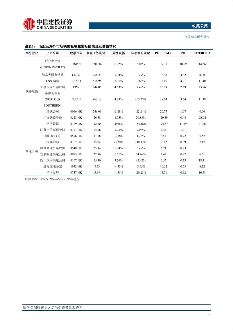 《铁路公路行业：中秋国庆假期铁路日均旅客量预计较2019年同期增长14.7%-20230918-中信建投-19页》 - 第7页预览图