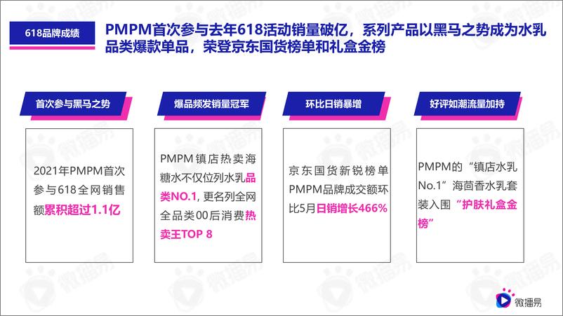 《618品牌营销优质行业案例篇：PMPM新黑马式品牌故事，618如何借助社媒生根发芽？-微博易-2022-32页》 - 第4页预览图