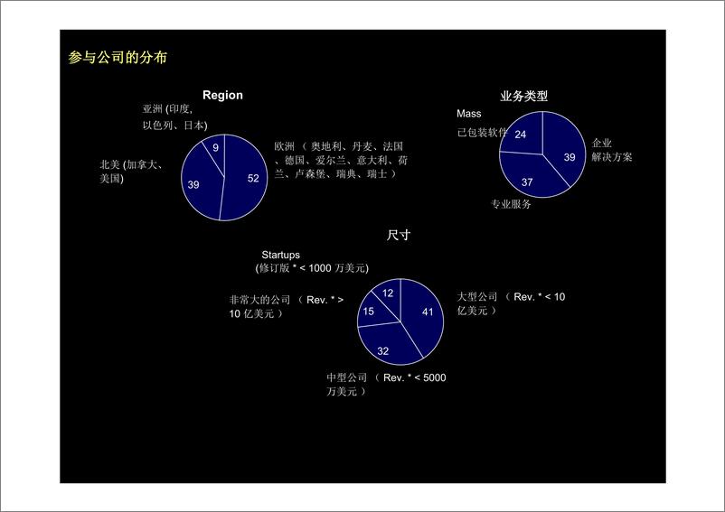 《研究报告：麦肯锡-软件行业的研究报告》 - 第5页预览图