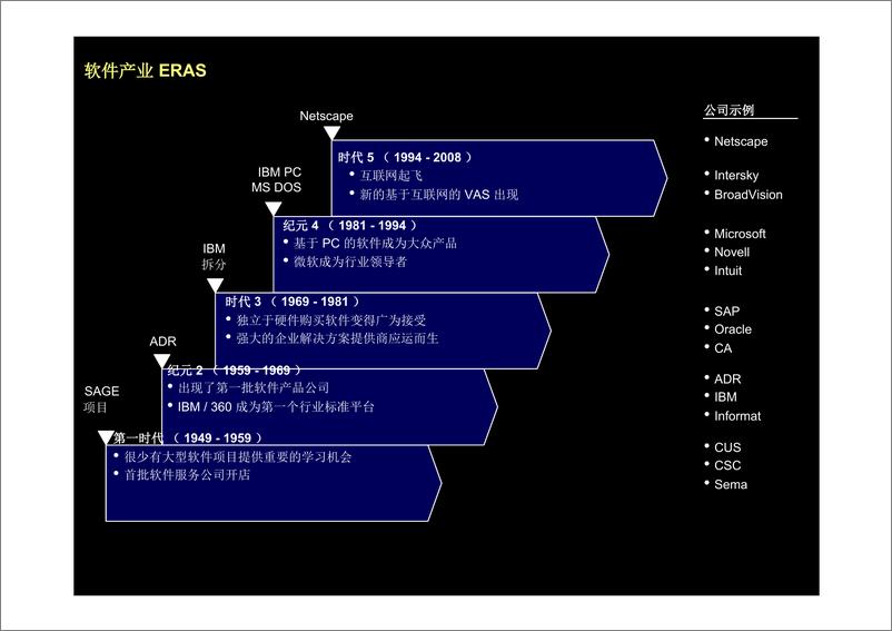 《研究报告：麦肯锡-软件行业的研究报告》 - 第8页预览图