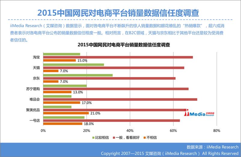 《2015中国电商“刷单”现象调查报告》 - 第6页预览图