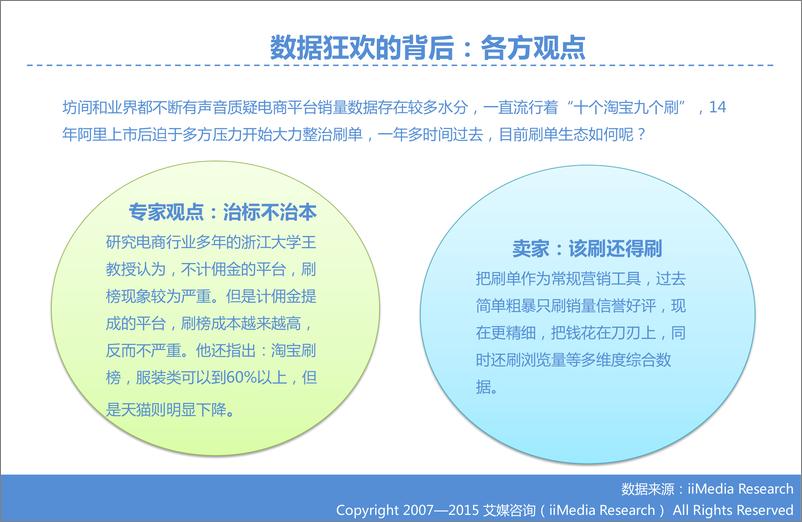 《2015中国电商“刷单”现象调查报告》 - 第7页预览图