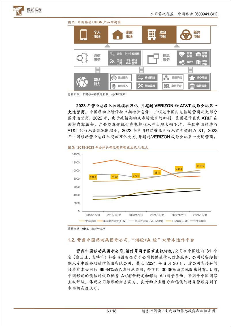 《中国移动(600941)高股息高分红优质资产，数据资源入表弹性可期-240830-德邦证券-18页》 - 第6页预览图