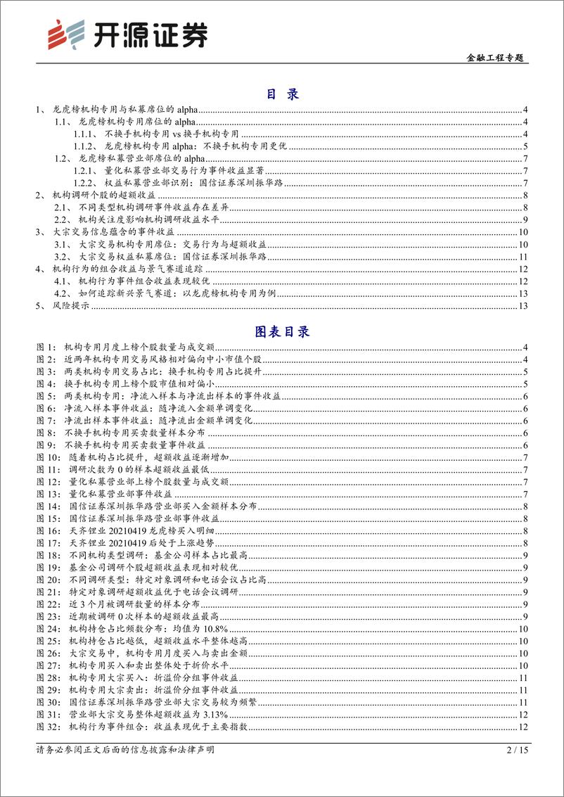 《开源量化评论（69）：机构行为alpha的细分结构，龙虎榜、机构调研、大宗交易-20221227-开源证券-15页》 - 第3页预览图