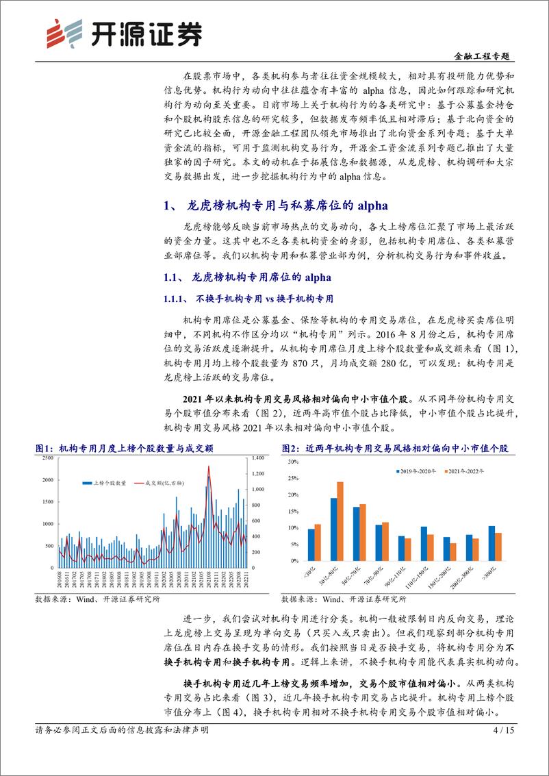 《开源量化评论（69）：机构行为alpha的细分结构，龙虎榜、机构调研、大宗交易-20221227-开源证券-15页》 - 第5页预览图