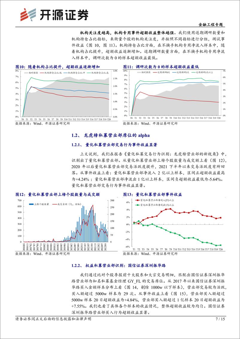 《开源量化评论（69）：机构行为alpha的细分结构，龙虎榜、机构调研、大宗交易-20221227-开源证券-15页》 - 第8页预览图