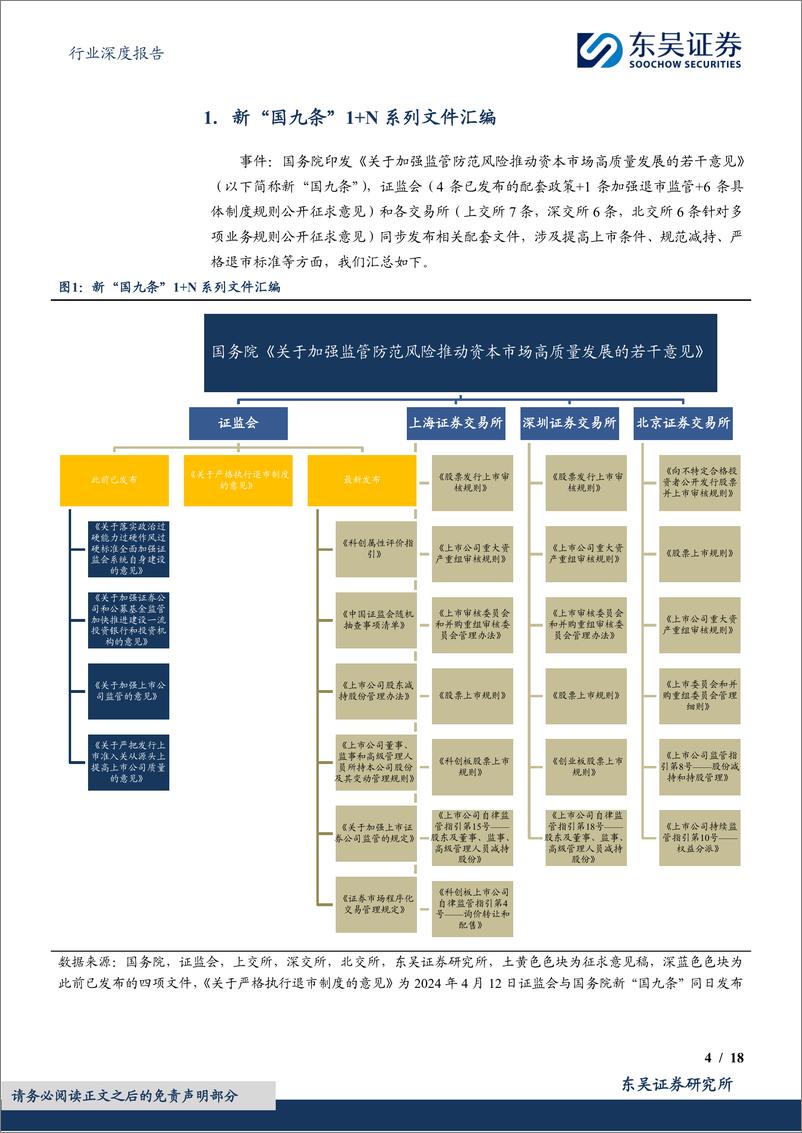 《非银金融行业深度报告：新“国九条”系列文件解读，紧握板块“高股息”%2b“资本市场高质量发展”双重主线-240414-东吴证券-18页》 - 第4页预览图