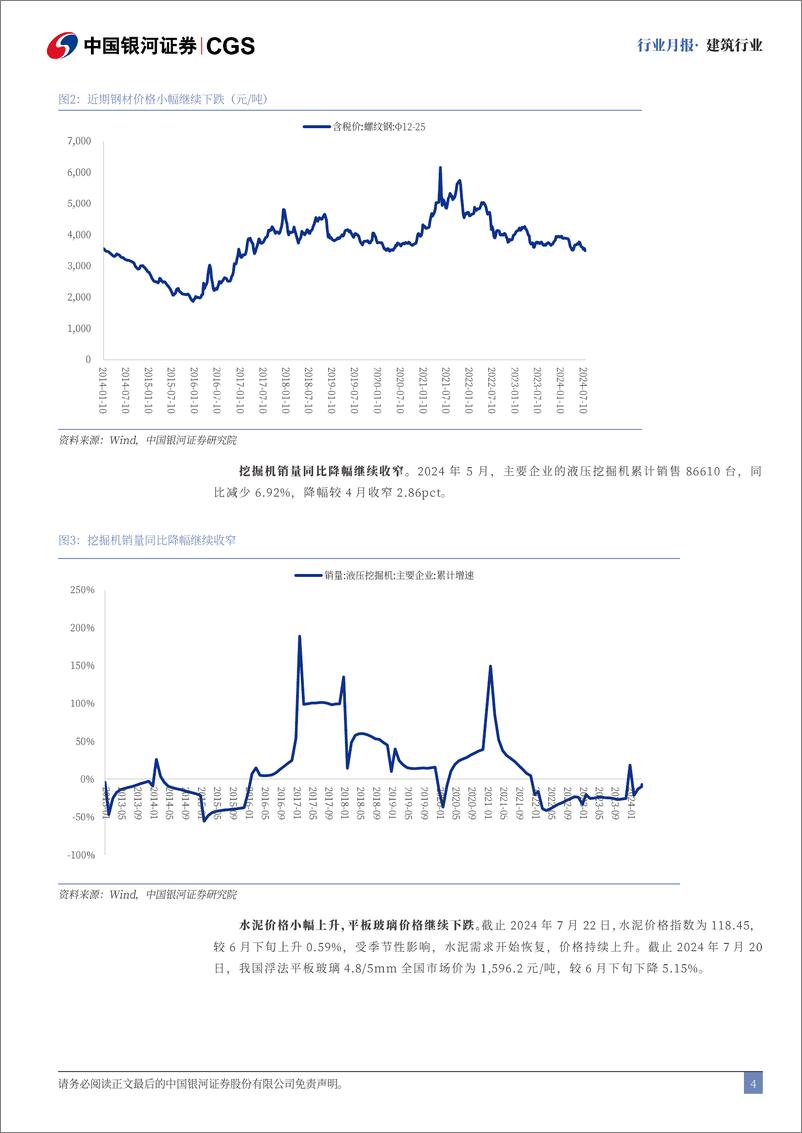 《建筑行业月报：Q2基金持仓占比提升，LPR下调提振市场-240729-银河证券-21页》 - 第4页预览图