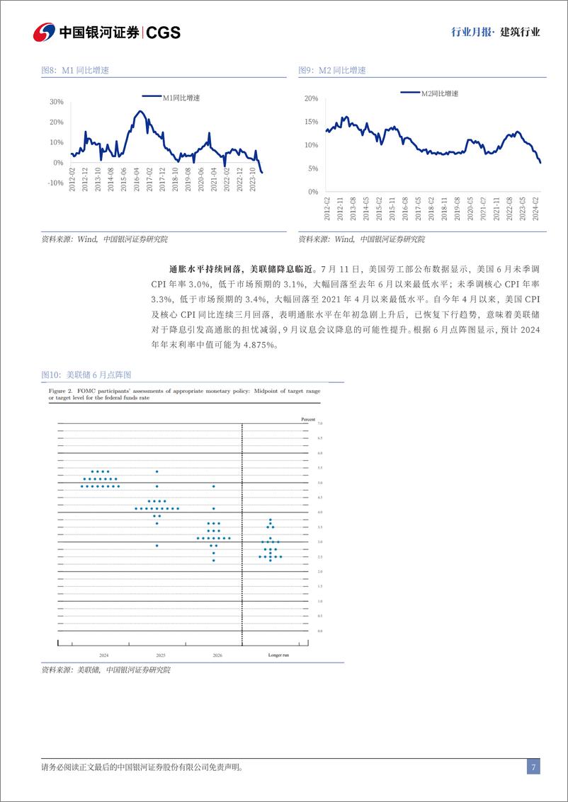 《建筑行业月报：Q2基金持仓占比提升，LPR下调提振市场-240729-银河证券-21页》 - 第7页预览图