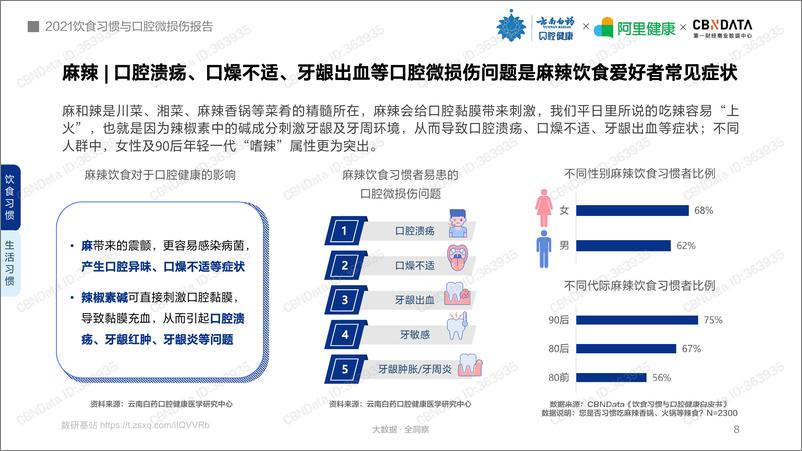 《2021饮食习惯与口腔微损伤报告-35页》 - 第8页预览图